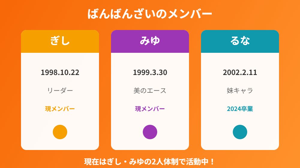 ばんばんざいメンバーのプロフィールカード