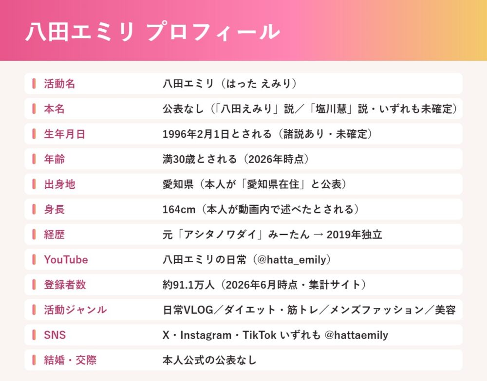 八田エミリ プロフィールカード