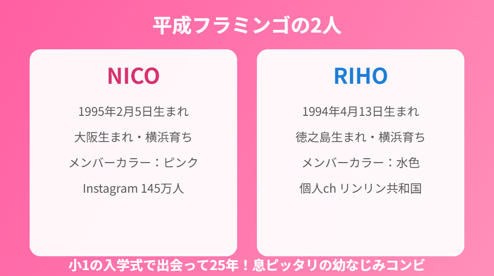 平成フラミンゴNICOとRIHOのプロフィールカード
