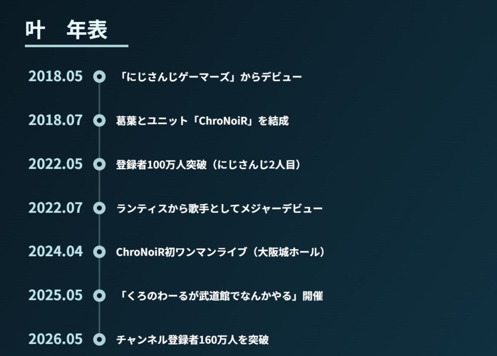 叶のこれまでの歩みをまとめた年表