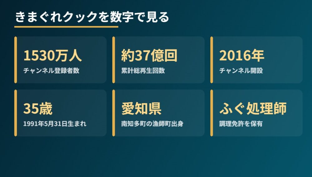 きまぐれクックのプロフィールを数字でまとめた図