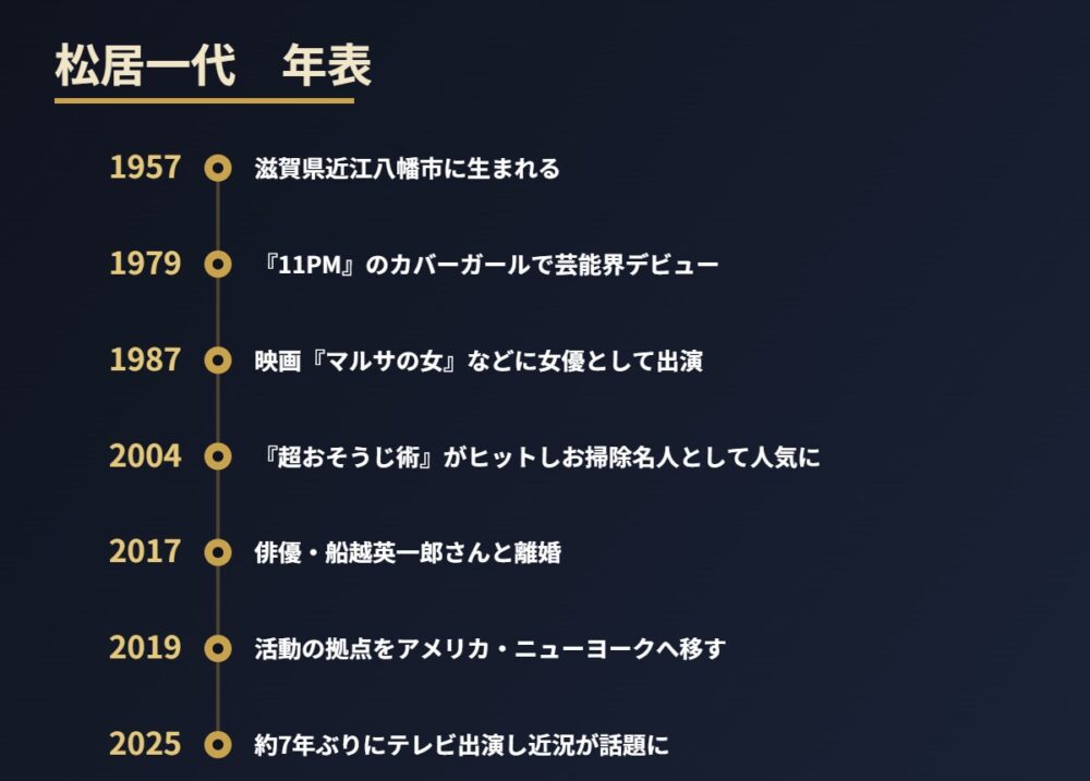 松居一代のこれまでの歩みをまとめた年表
