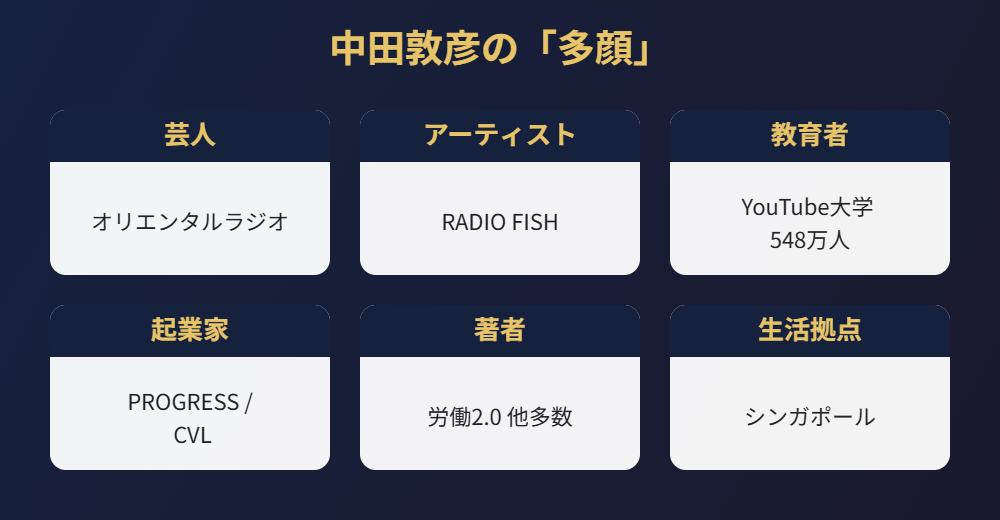 中田敦彦の多角的な活動