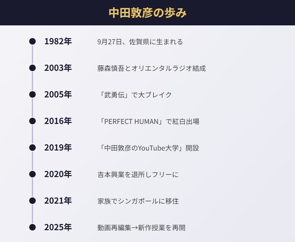 中田敦彦の経歴年表