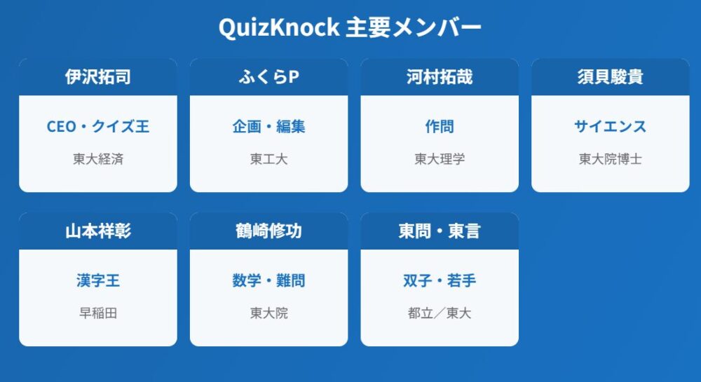 QuizKnock主要メンバーのプロフィールカード