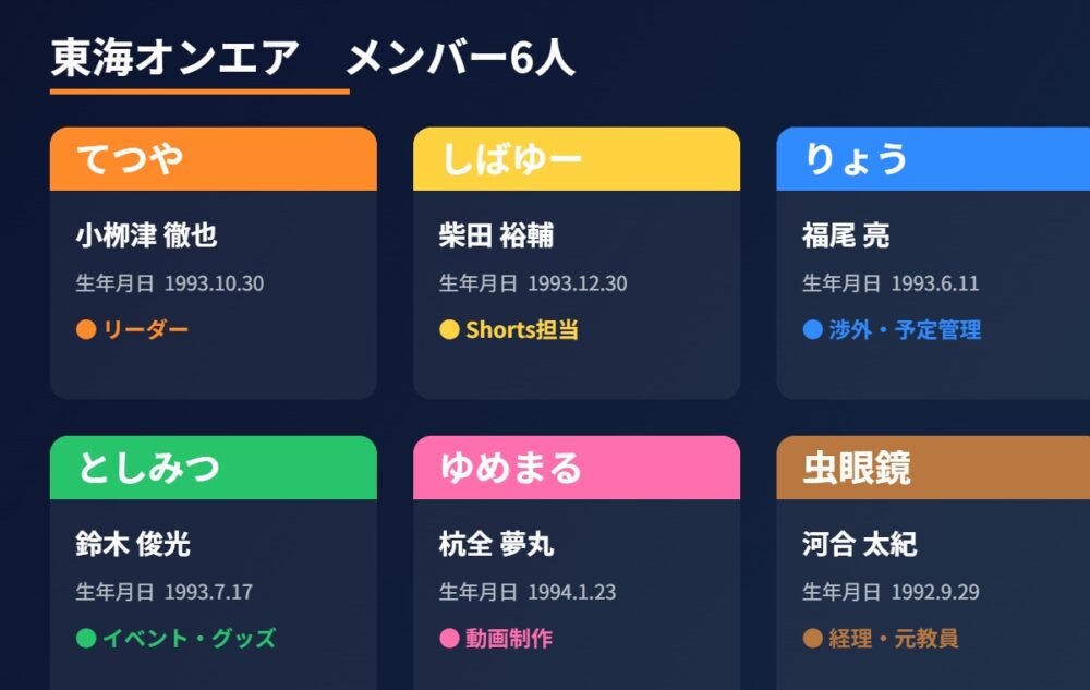東海オンエアのメンバー6人のプロフィール一覧