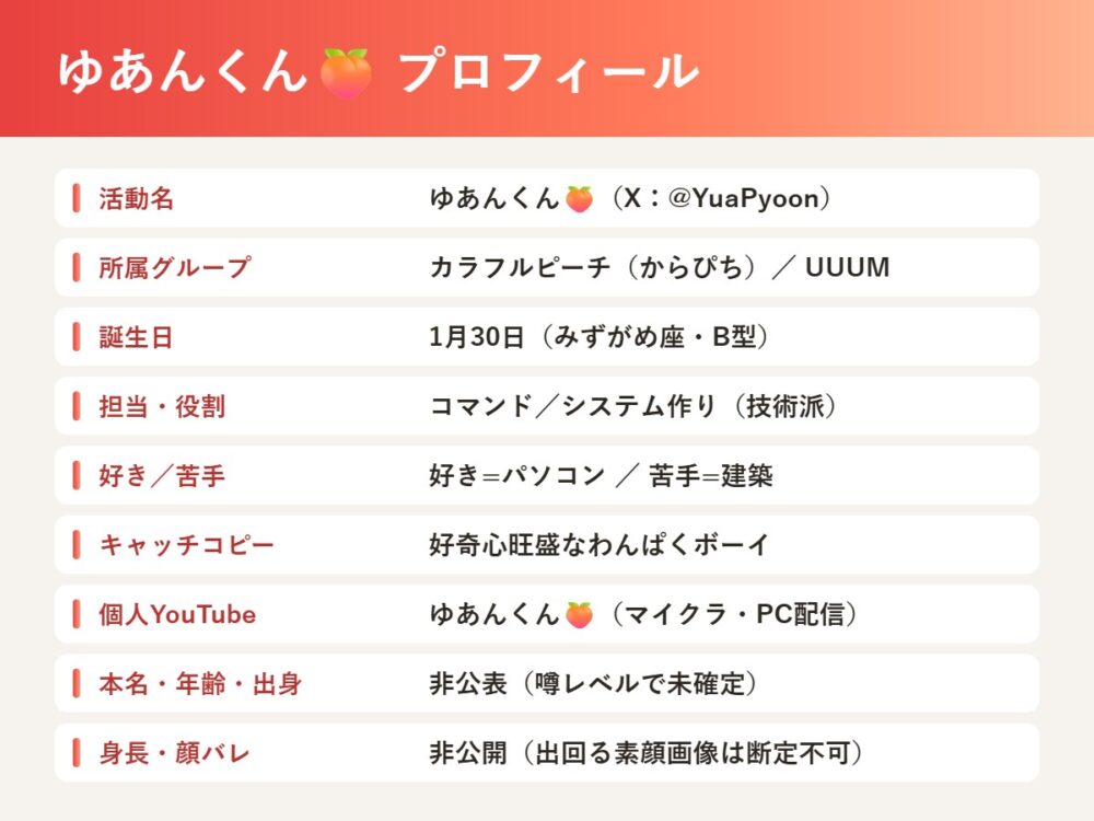 ゆあんくん プロフィールカード(所属・誕生日・担当など)